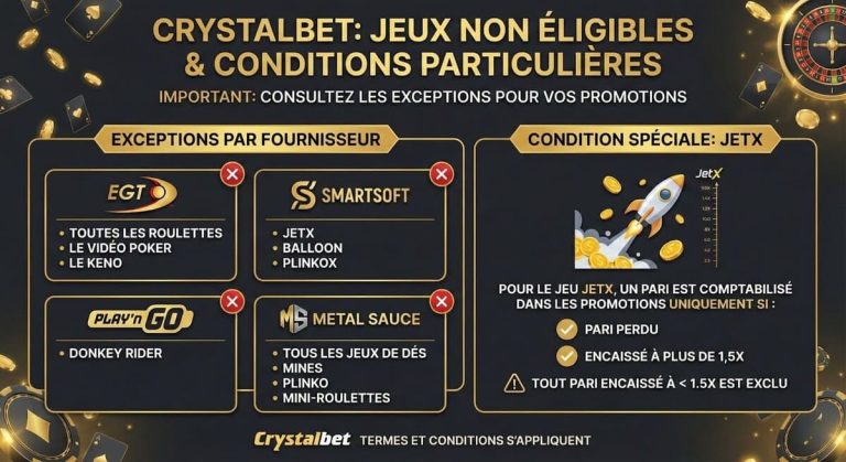 Crystalbet Casino exclusions