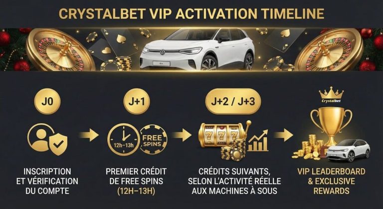 Crystalbet Casino programme VIP